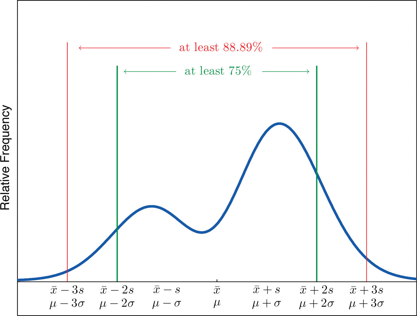 Excel Range, Variance, Standard Deviation