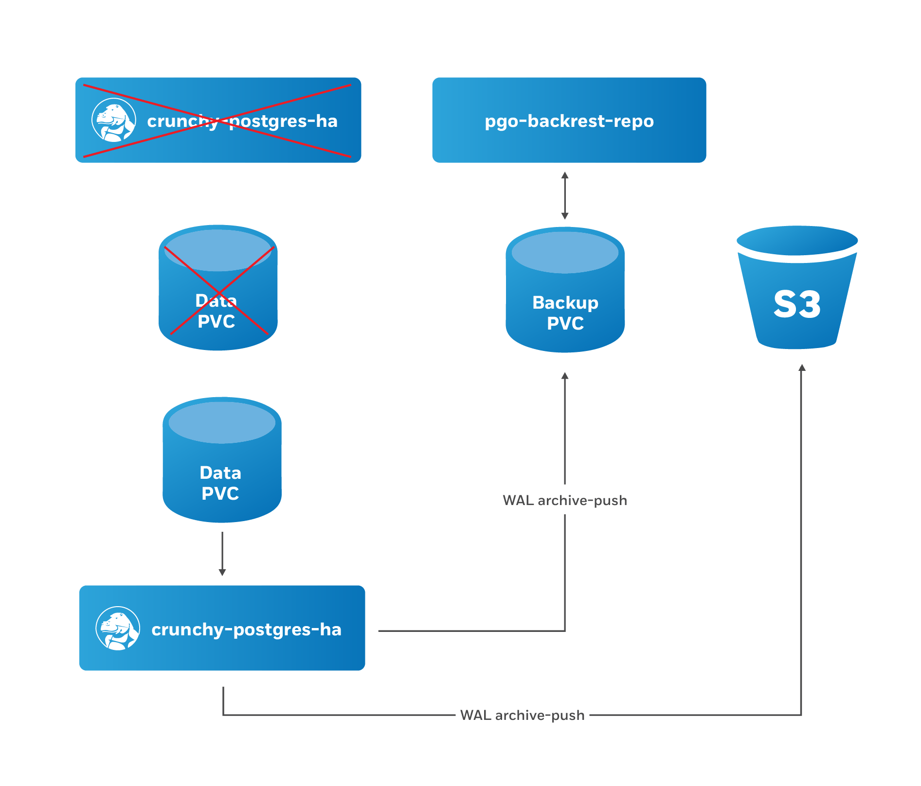 Postgresql documentation butlerladeg