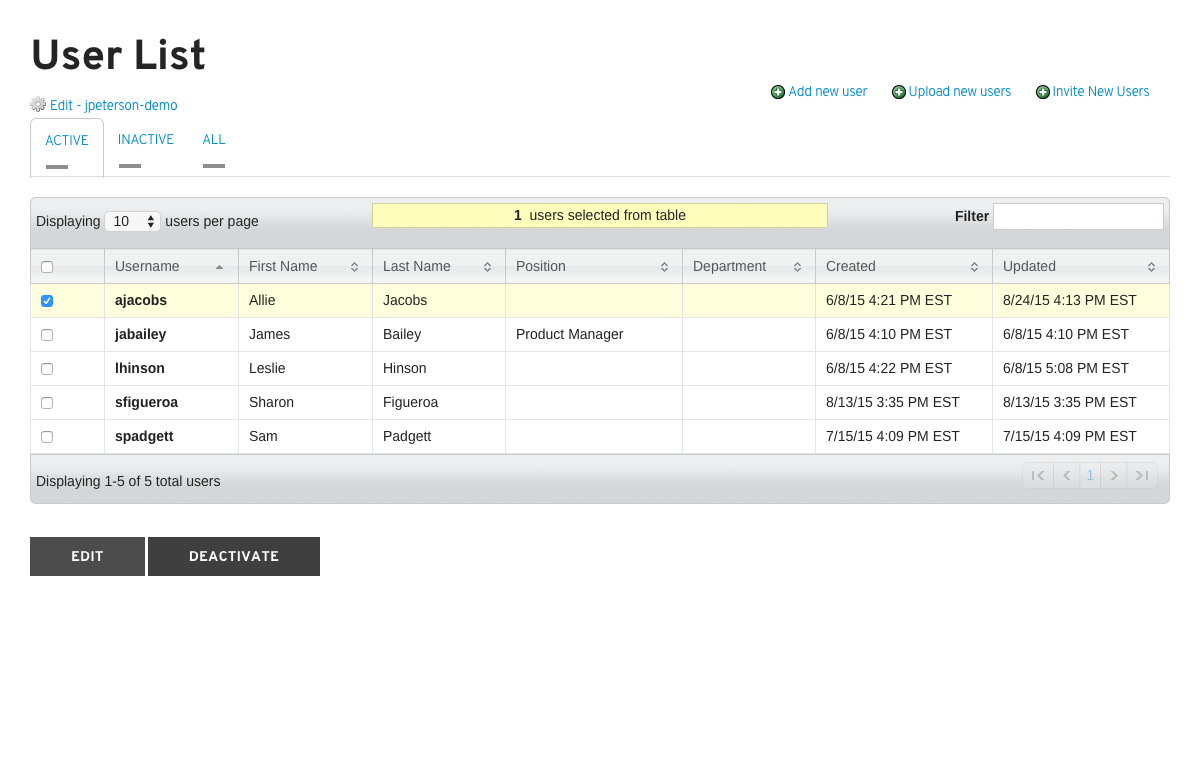 How to Create and Manage Users Red Hat Customer Portal