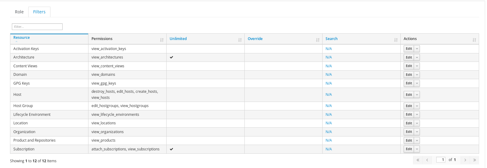 What permissions or roles required for a nonadmin user to register