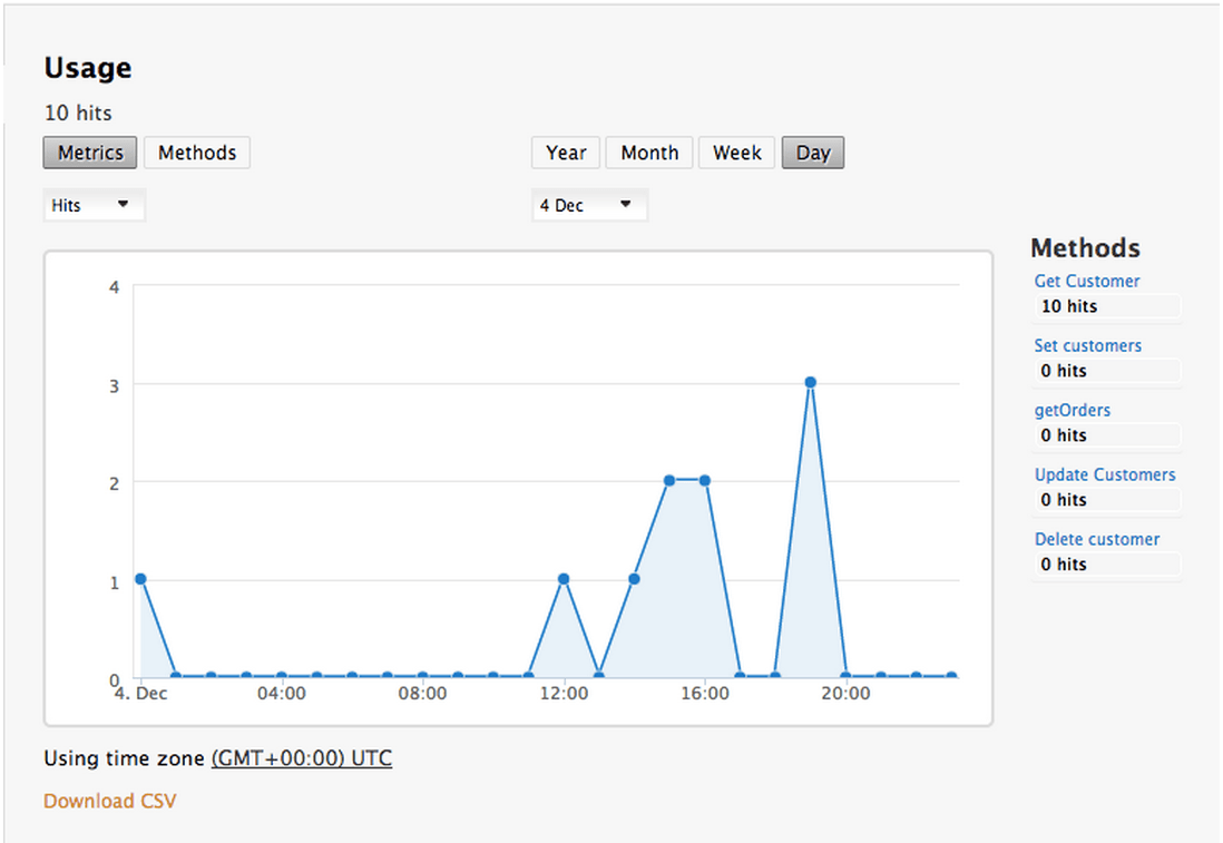 Infrastructure Red Hat 3scale API Management 2.2 Red Hat Customer Portal