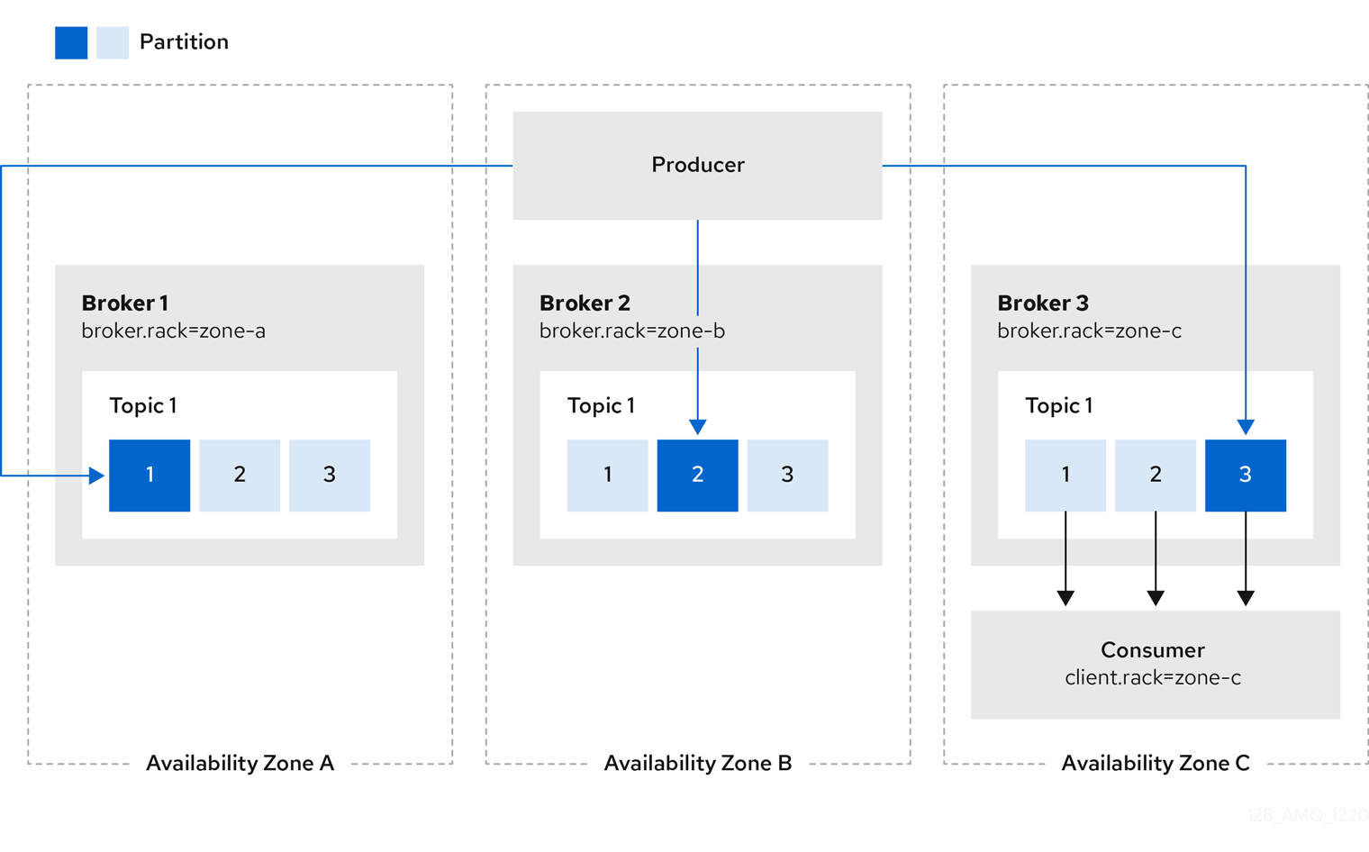 Chapter 13. Custom resource API reference Red Hat AMQ 2021.q3 Red Hat