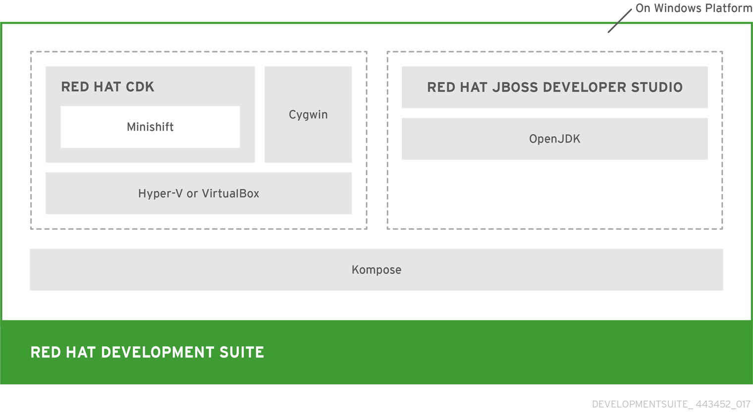 Installation Guide Red Hat Product Documentation