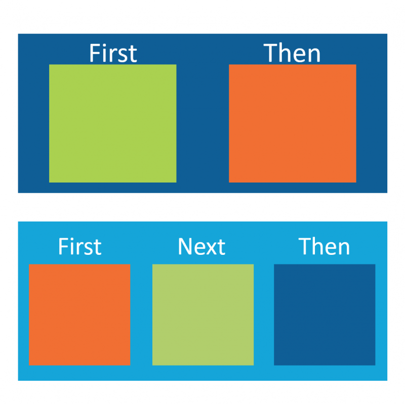FirstThen Schedules Access Ability Australia