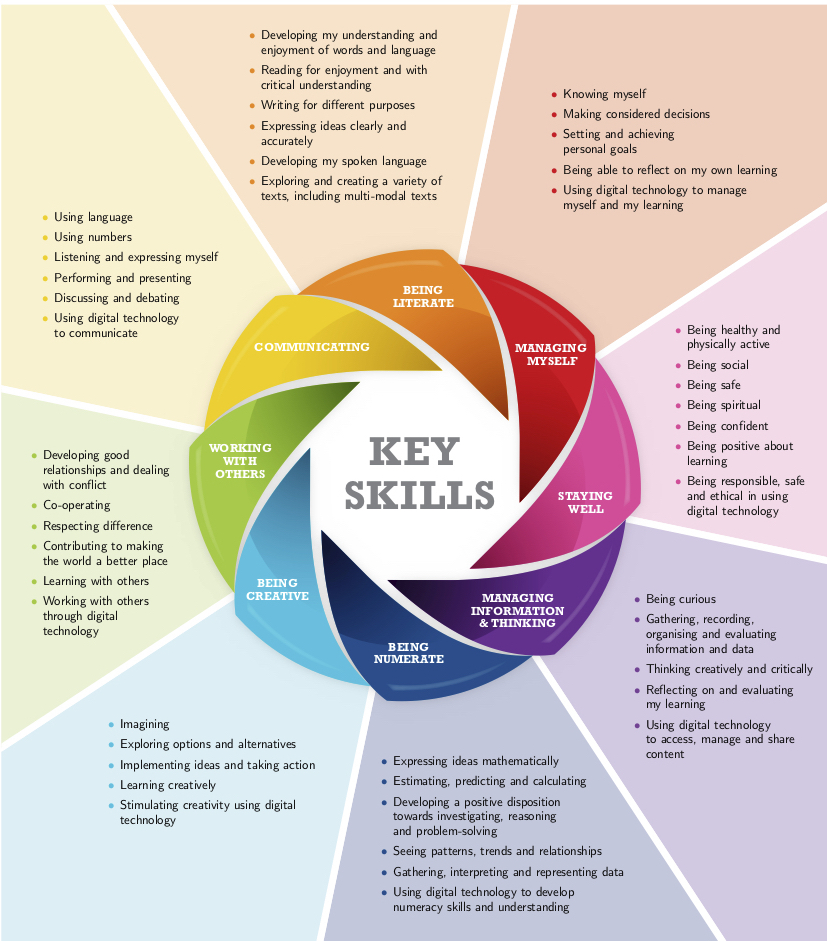 Junior Cycle Classics Access Classics