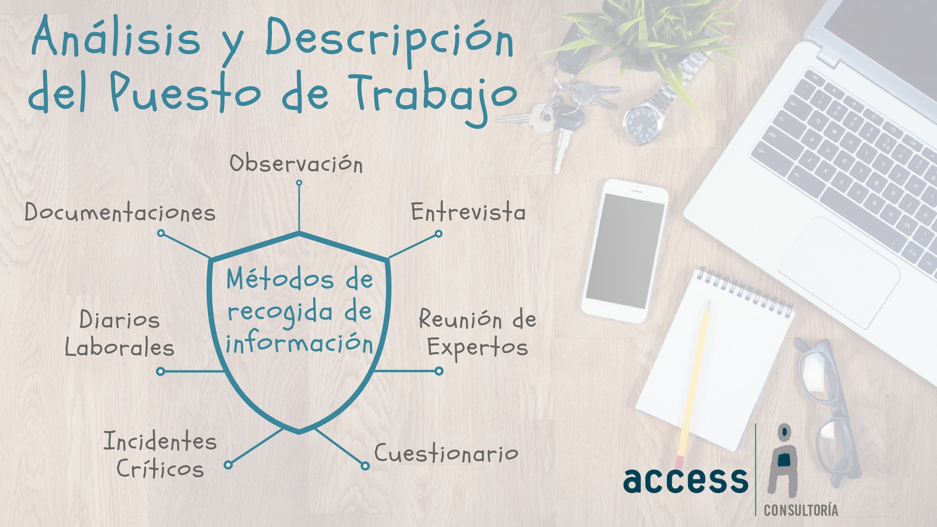 Análisis y Descripción del Puesto de Trabajo Access Consultoría