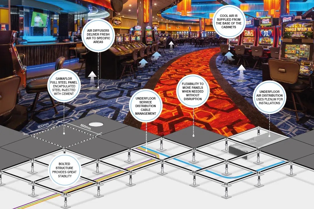 Premium Raised Flooring for Casinos Polygroup