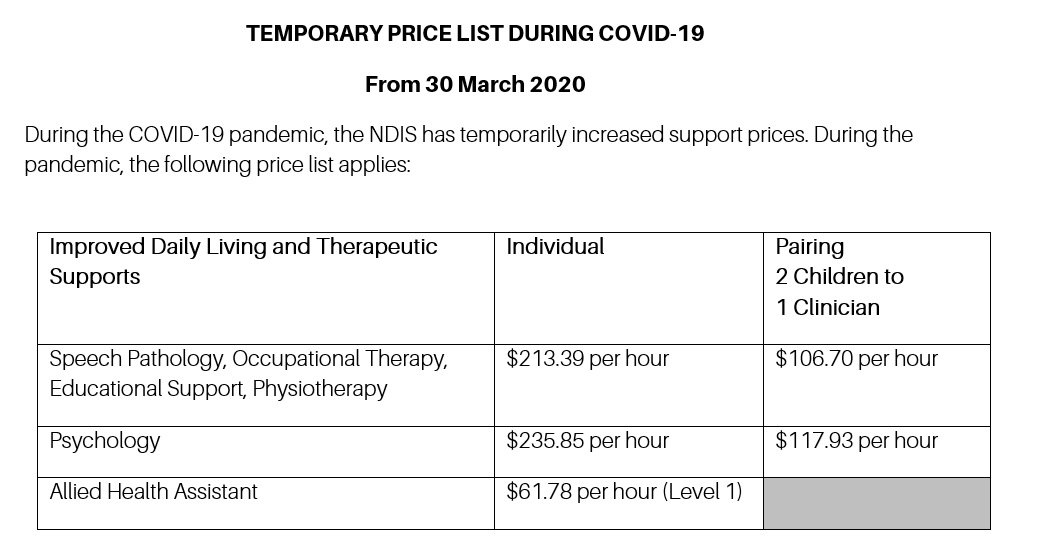 NDIS for children Access Health & Community
