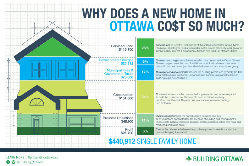 Why young people can’t afford a home in Ottawa Irina Marshall
