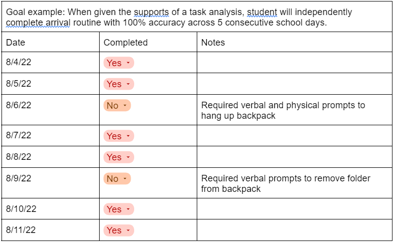 Data Collection Sheets, Made Simple! - Accessible Education