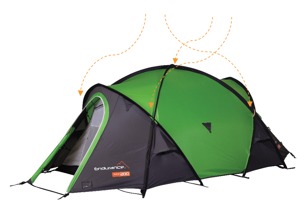 Geodesic vs tunnel tents Access Expedition Kit