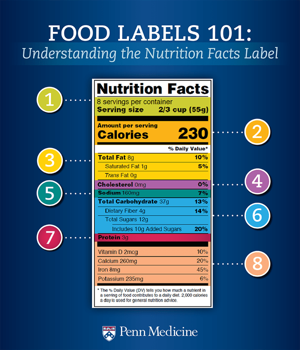 How To Read A Nutrition Facts Label Access Pediatrics