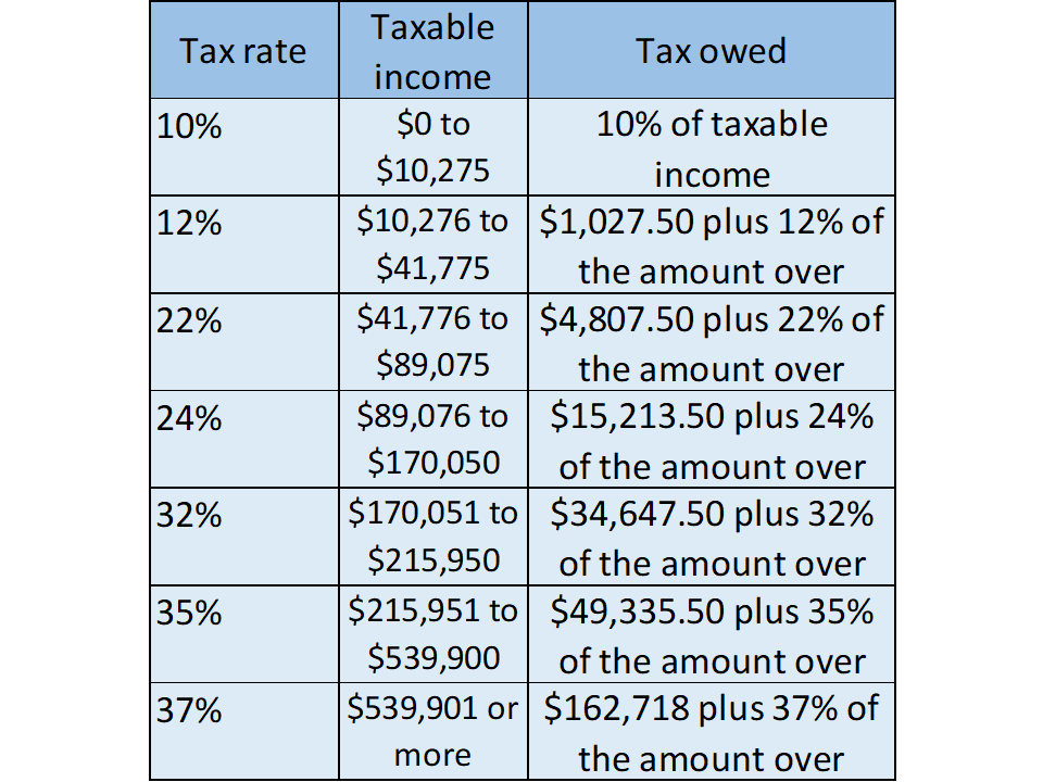 Tax Brackets Access Tax & Accounting