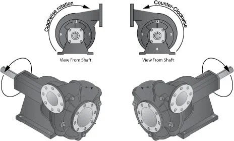 Water Pump Guide - Access Truck Parts
