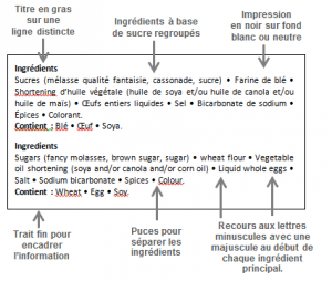 Changements Reglementaires Proposes Relatifs A La Liste Des