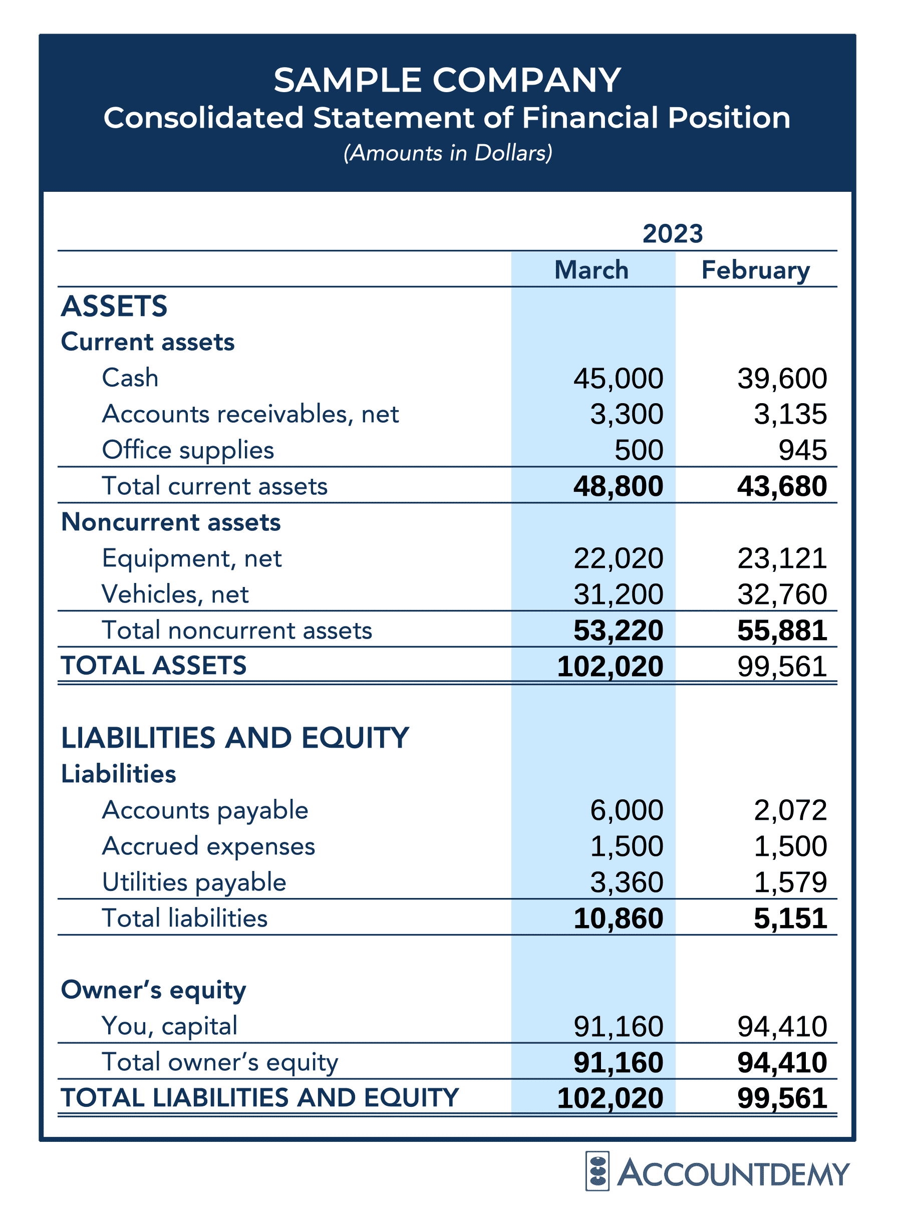 How To Prepare Financial Statements Accountdemy