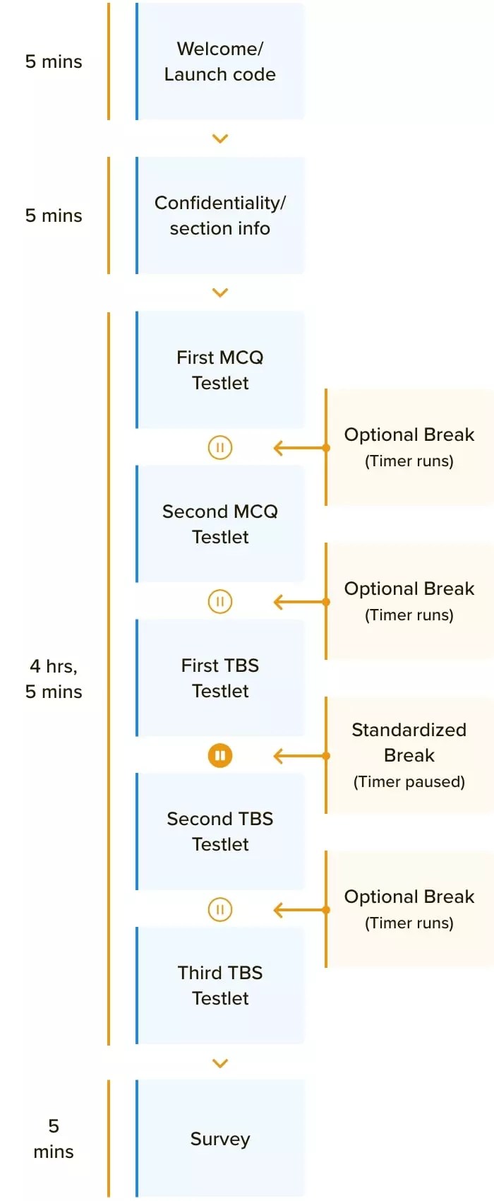 AUD CPA Exam 2023 2024 Format, Content & Study tips
