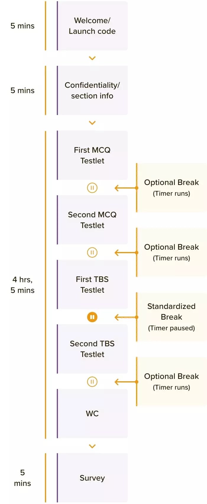 BEC CPA Exam 2023 2024 Format, Content & Study tips