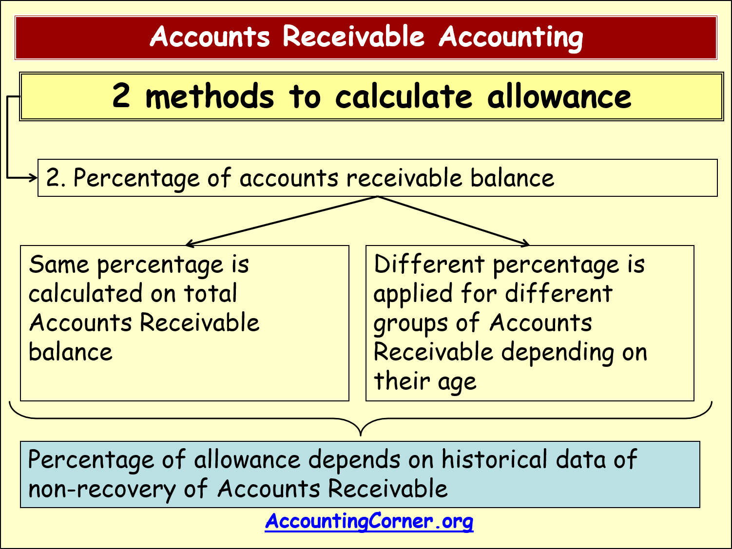 provisionfordoubtfuldebts9