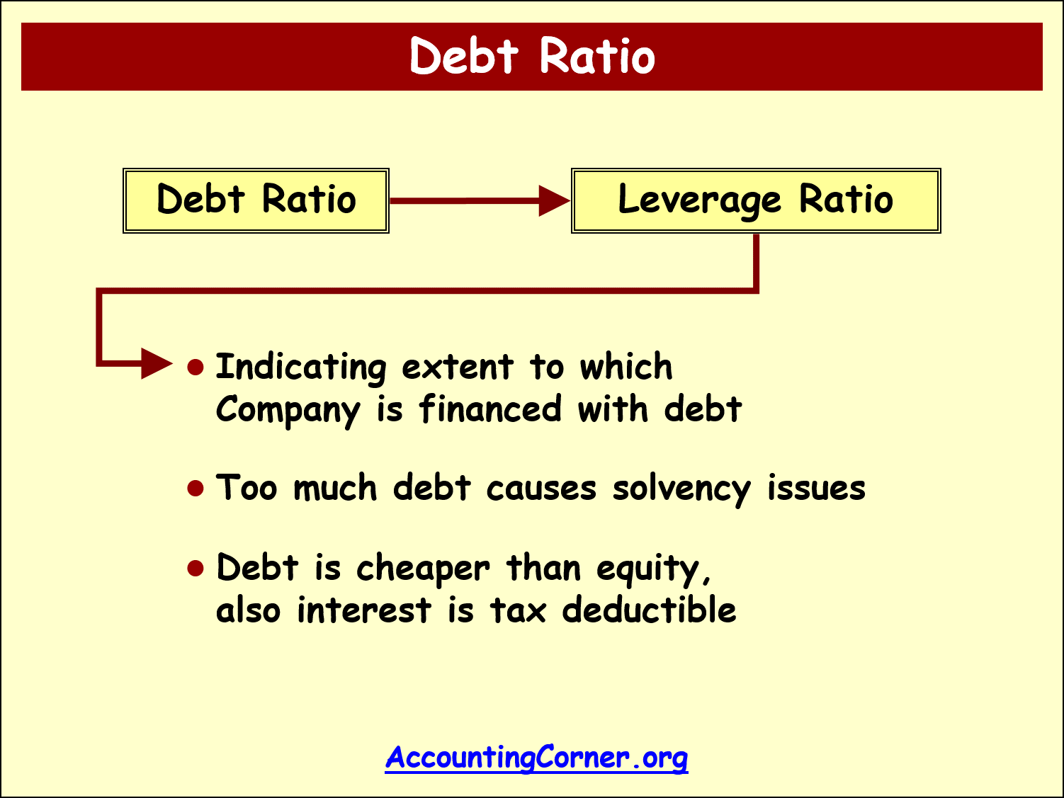 Debt to Asset Ratio Accounting Corner