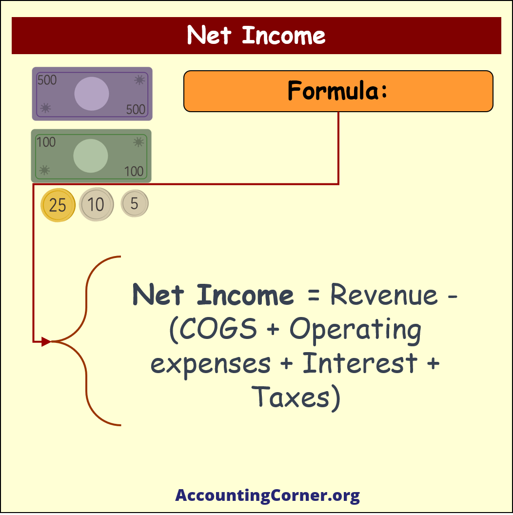Net Accounting Corner
