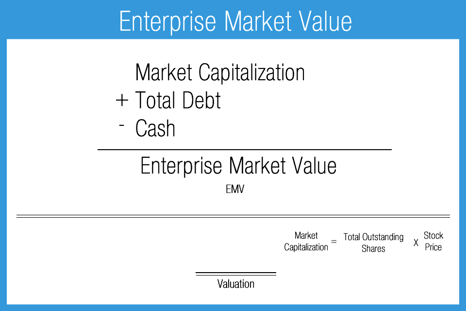 Valuation Ratios Accounting Play