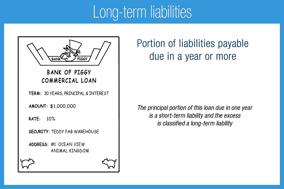 Longterm liabilities Accounting Play