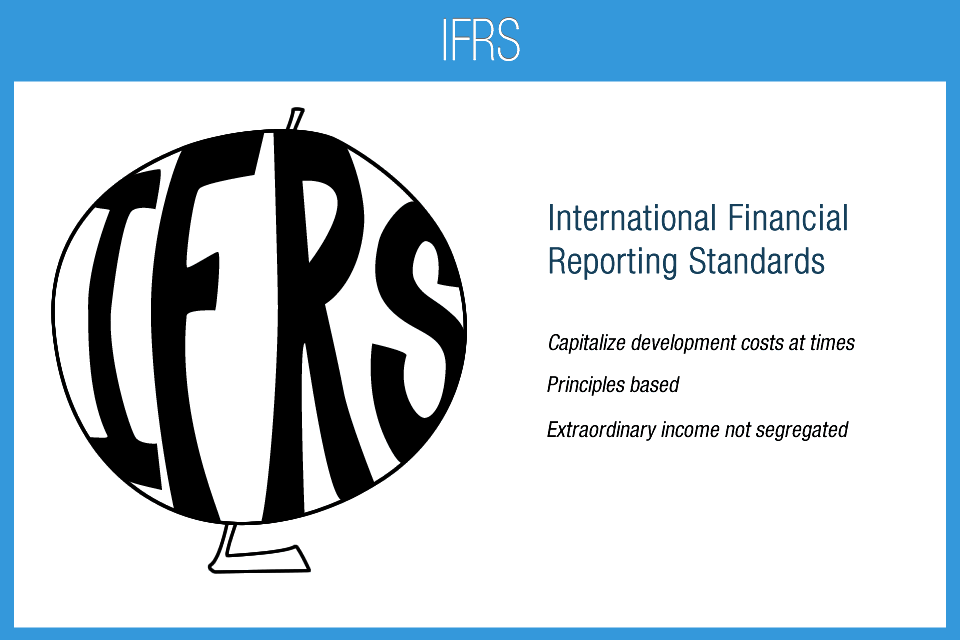 IFRS Accounting Play