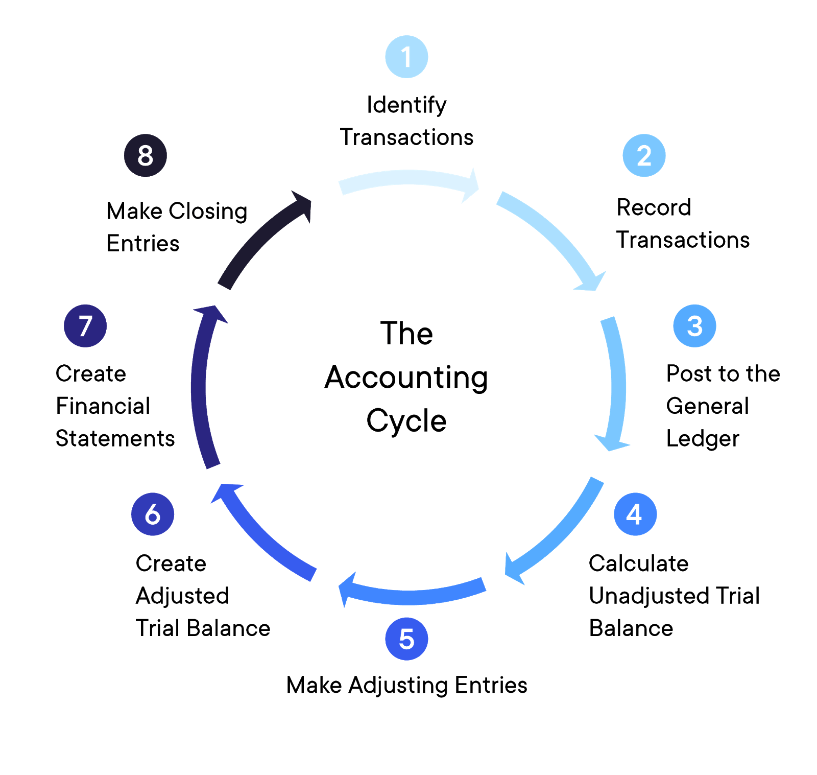 Why is accounting so important? AccountingSoftworks