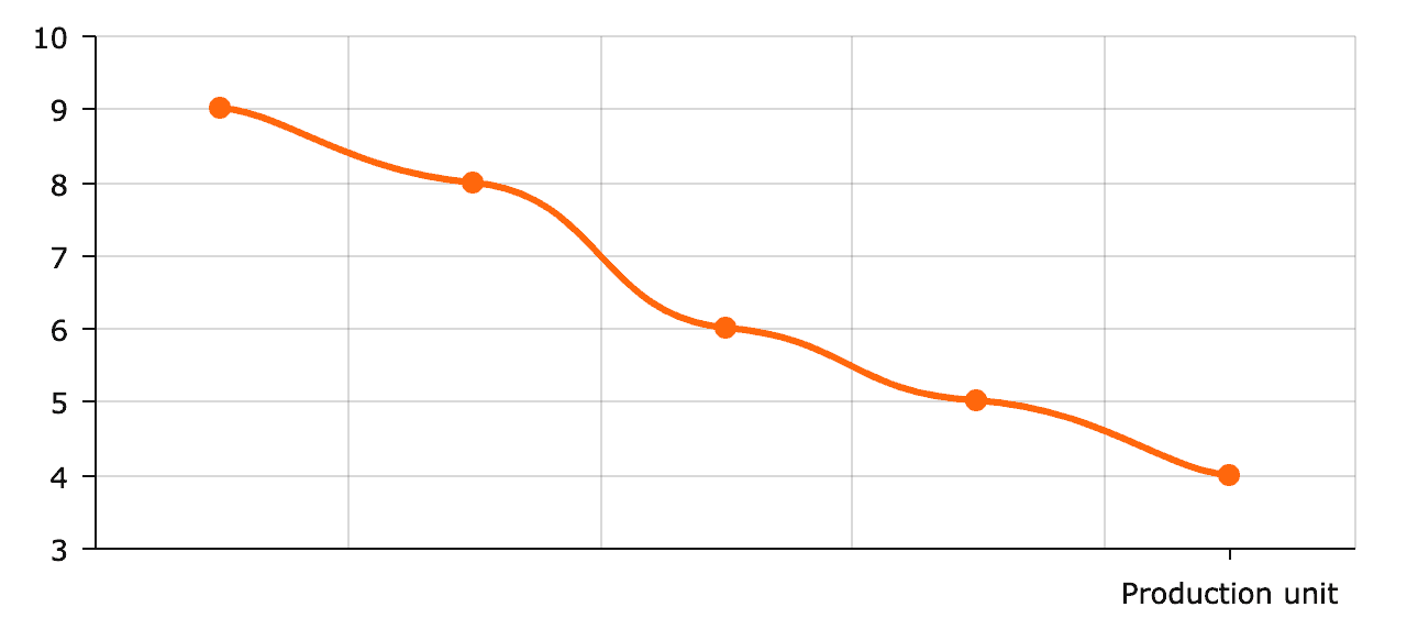 Learning Curve Example Formula Limitation Accountinguide