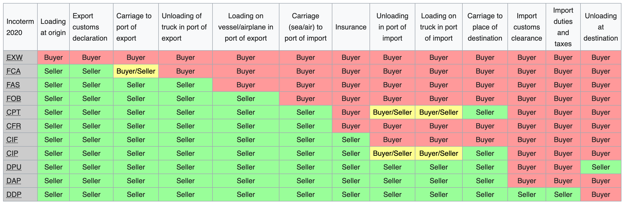 Accounting Treatment Of Goods In Transit And Cash In Transit