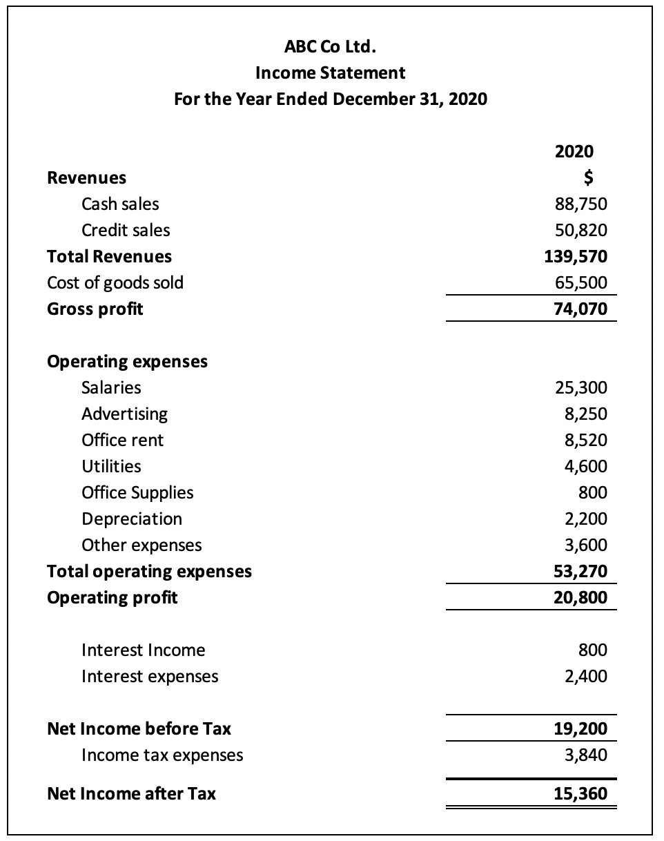 Closing entry for net Example Accountinguide