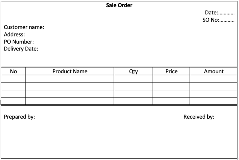 What is Sales Order? Template Important Process Accountinguide