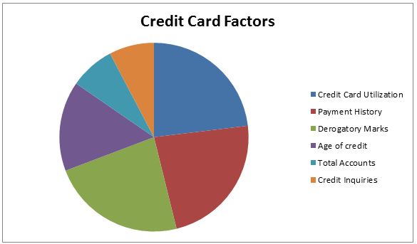 Will Cancelling A Credit Card Affect Your Credit Score
