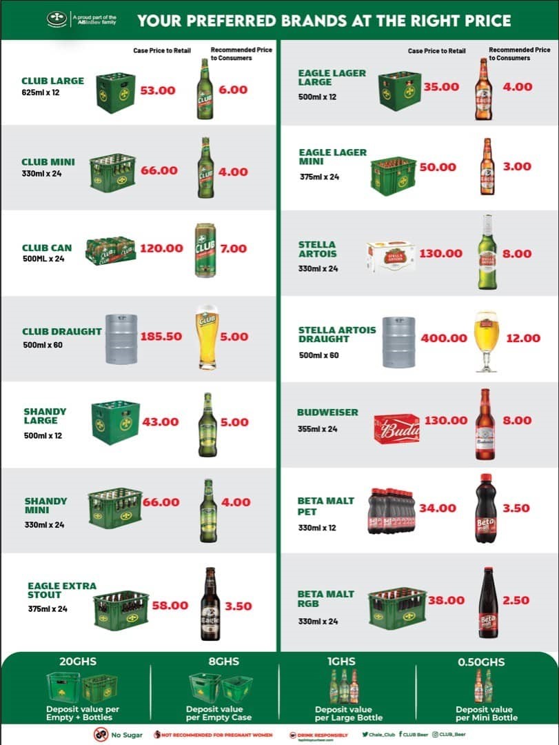Retailer and Consumer Price List Accra Brewery PLC