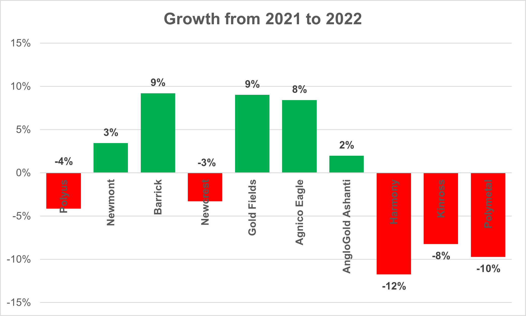 Top 10 largest gold mining companies in 2022 ranked by reserves Accra Mining Network