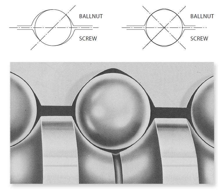 Ballscrews, Precision Ground Series, Rolled Series