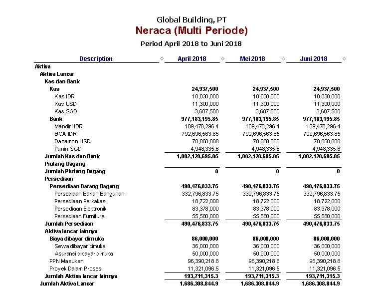 Manfaat Laporan Keuangan Untuk Bisnis Anda Accurate Business Center