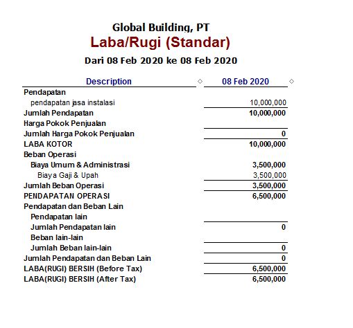Contoh Laporan Keuangan Usaha Laundry Nusagates