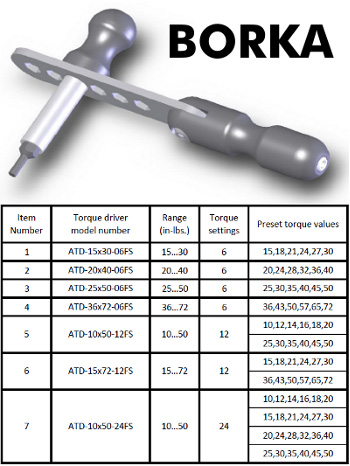 Borka Compact Torque Setting Driver within AccurateShooter.com