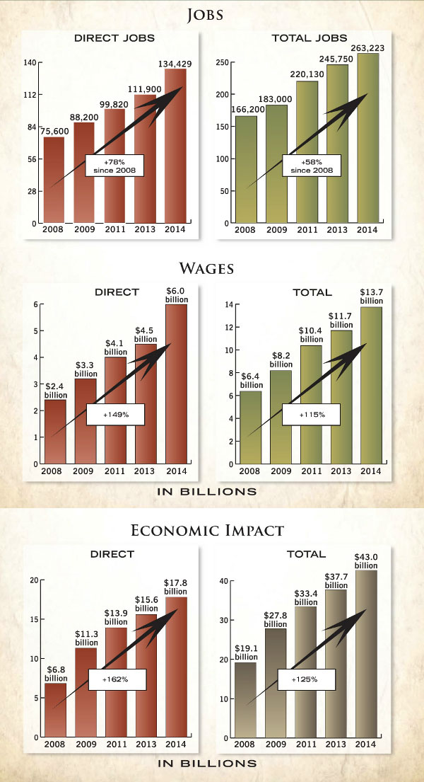Industry Insights More Guns, More Jobs « Daily Bulletin
