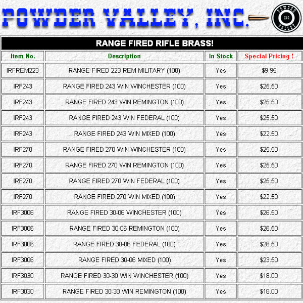 Hot Deal on OnceFired Brass at Powder Valley « Daily Bulletin