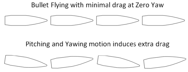 Ballistics Tip: Understanding Bullet Stability (Twist Rate and MV