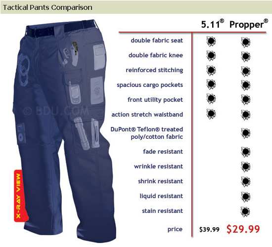 Cargo Pants — Fieldwear for Active Shooters « Daily Bulletin