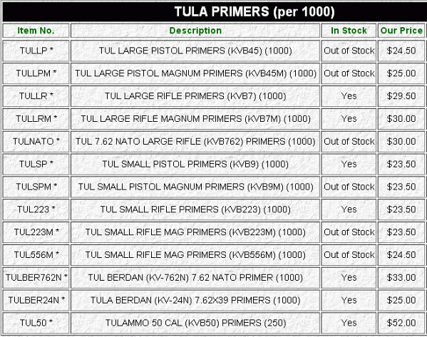 Rifle Primer Comparison Chart - Ponasa
