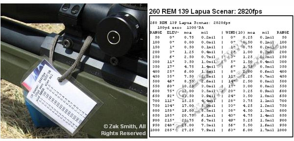 How to Make a Dope Card - hunterzonepro