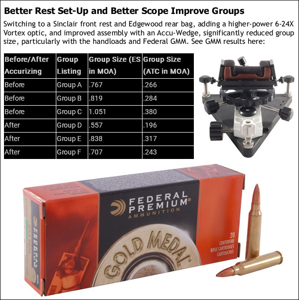 Rifle Ammunition Size Chart at Bruce Green blog