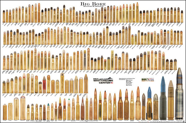 Types Of Bullets Chart