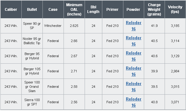 Alliant Powder Burn Rate Chart: A Visual Reference of Charts | Chart Master