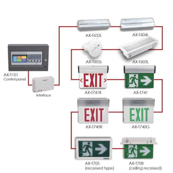 Emergency Lighting Accurex Fire Systems Amsterdam The Nethrlands